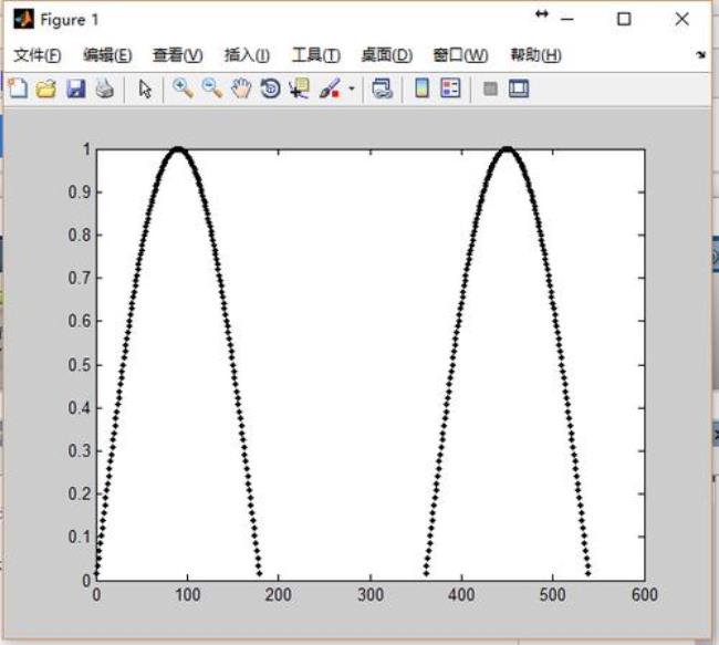 matlab怎么画函数lnx/x图像