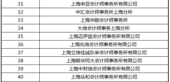 国内八大会计师事务所排名