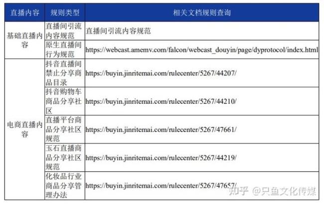 抖音直播时长规则