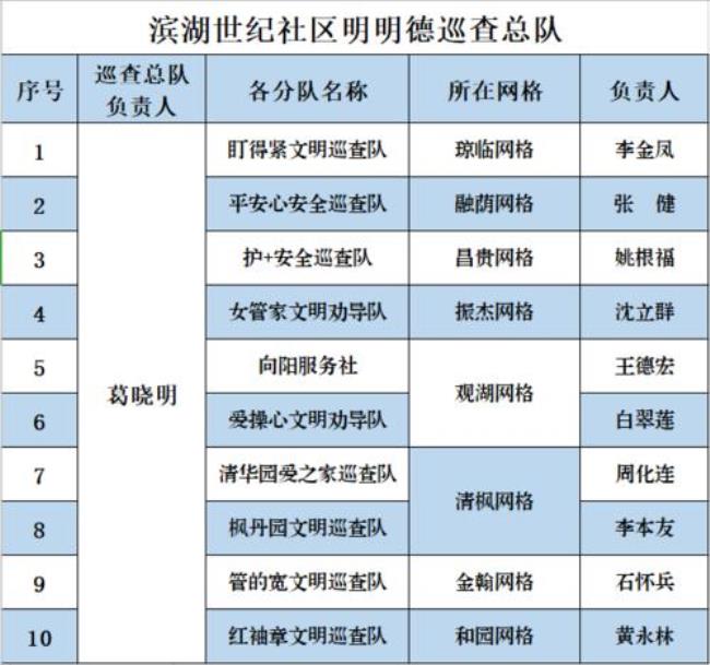 社区组织有哪些类型