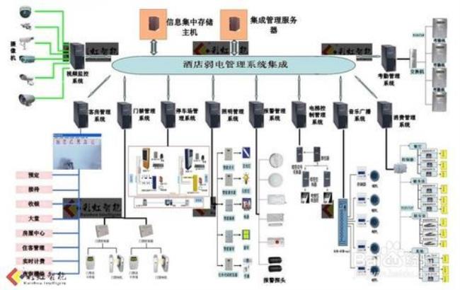 智能化弱电系统零基础入门