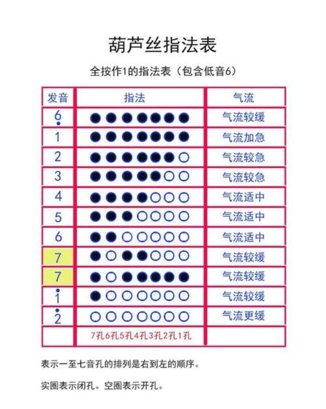 葫芦丝3和4的转换有咕音怎么办