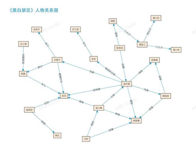 黑白禁区老佘第几集死的