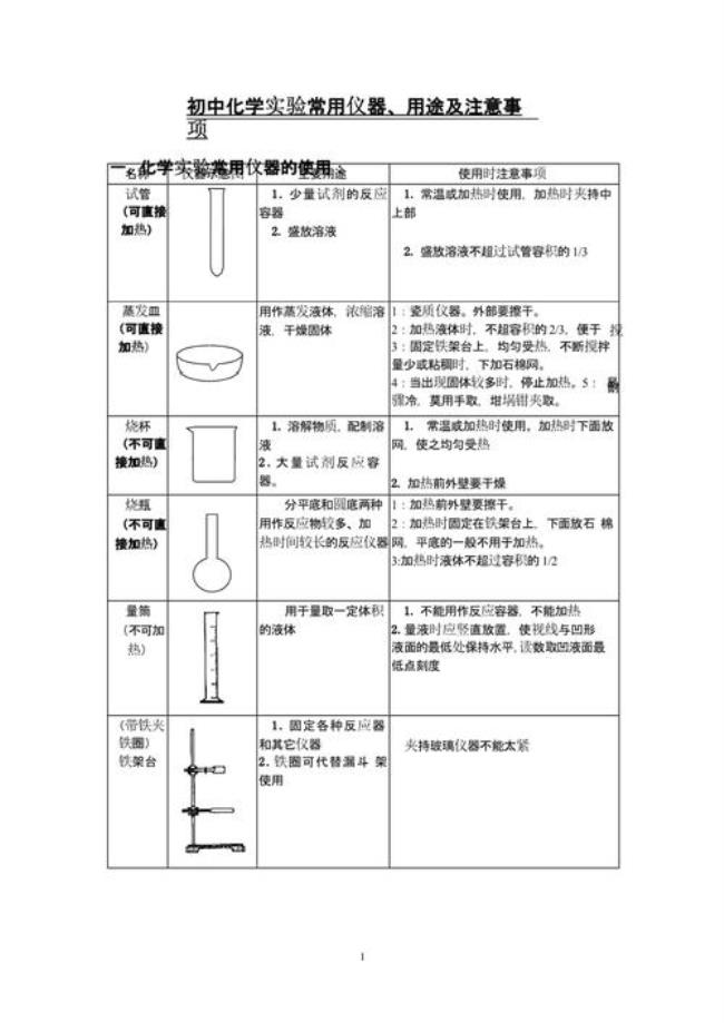 化学实验基本操作的原理