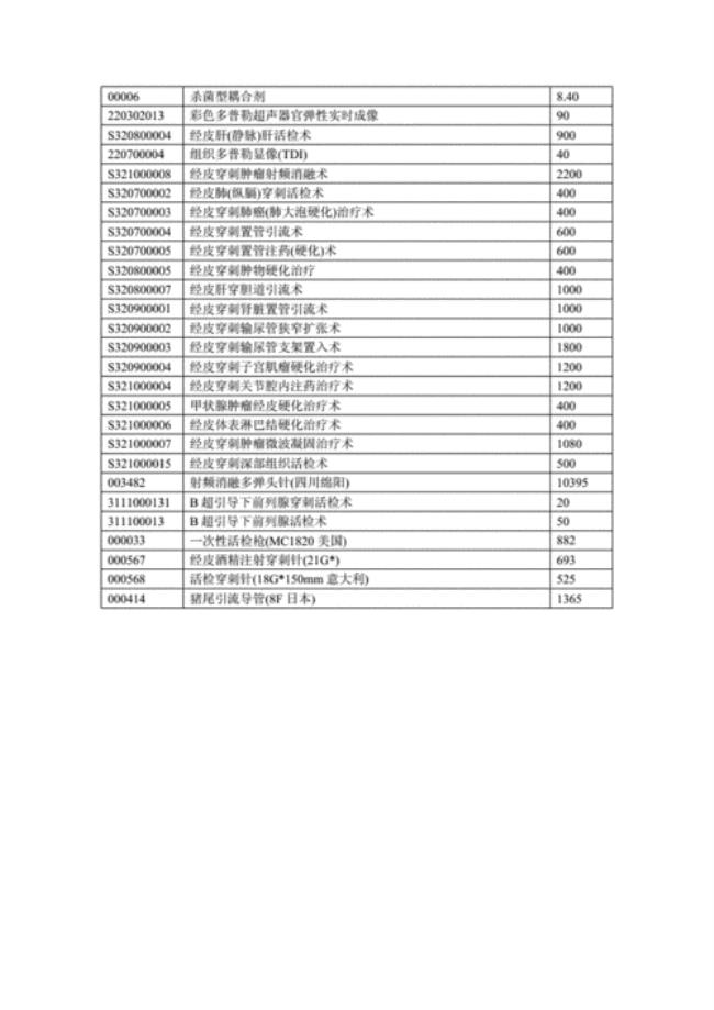 做超声检查大概费用要多少