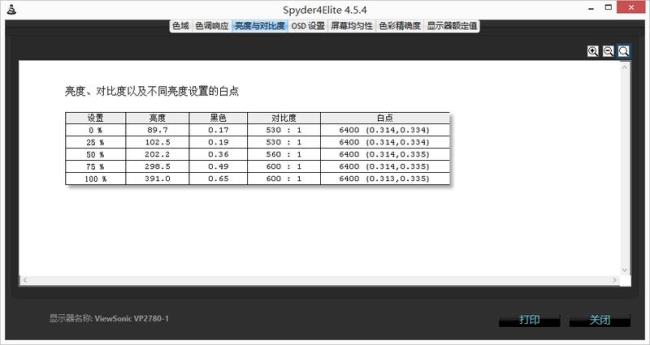 4k高清亮度是多少