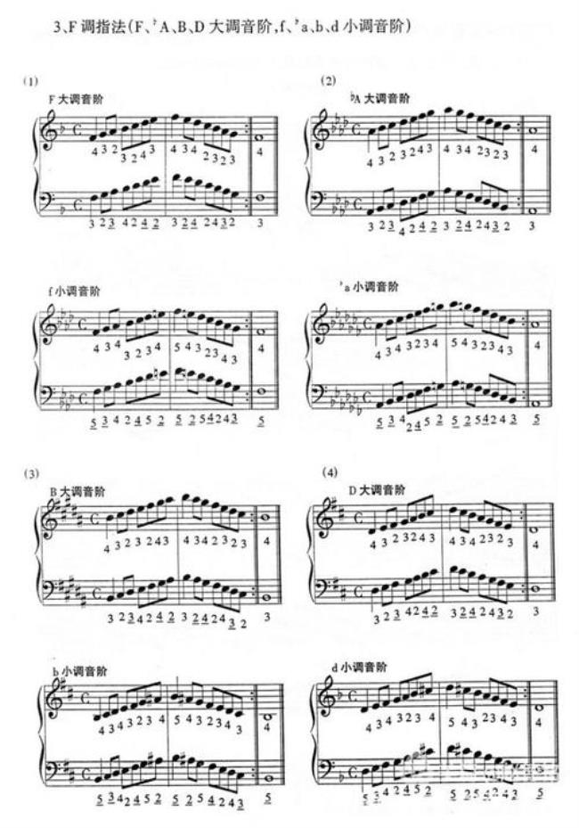 手风琴右手音阶技巧