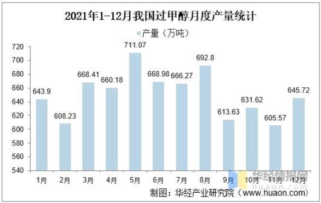 特优248的产量特征