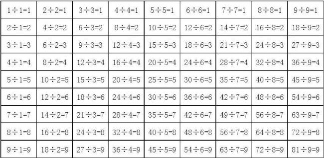 小学生的除法口诀表是什么