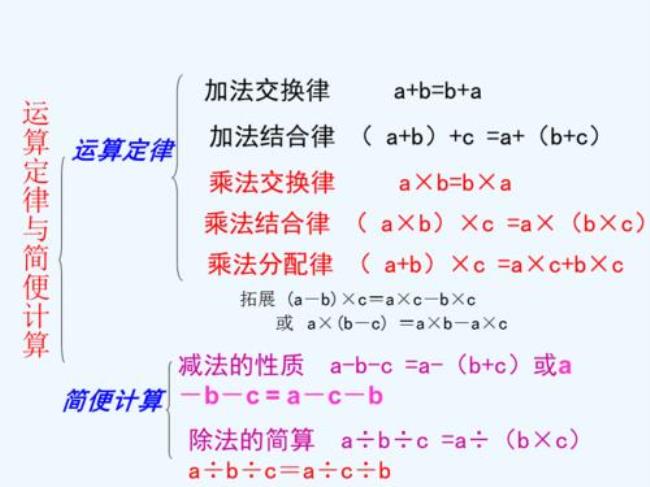 十个有规律的数学算式