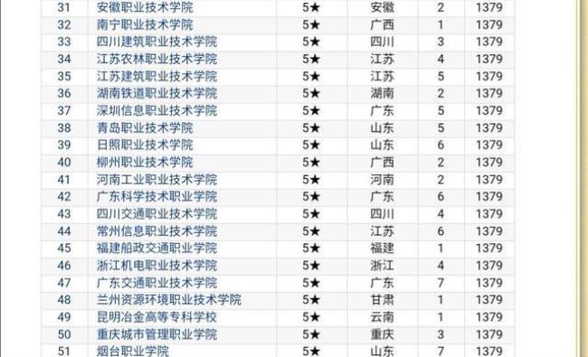 全国公安专科学校排名