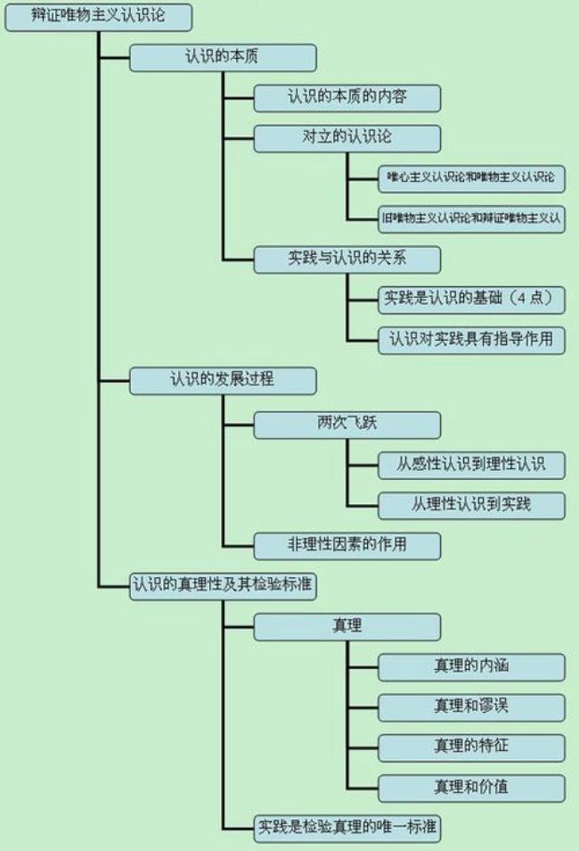 哲学的本质和特点