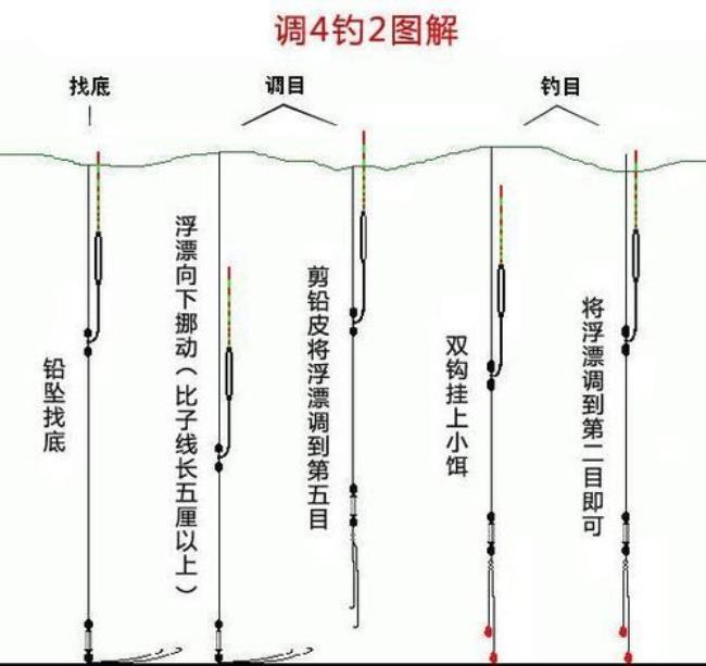 长漂的正确调漂方法