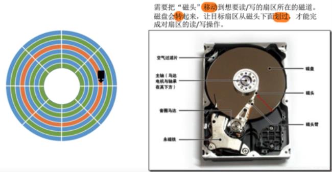 硬盘磁头通用吗