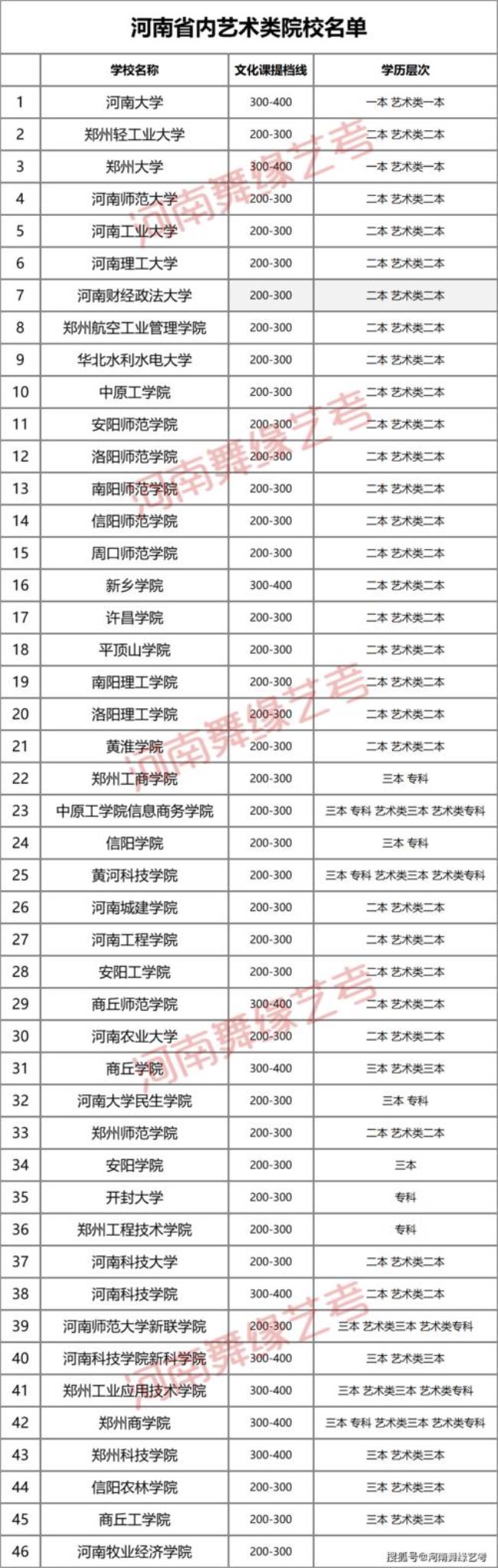 六职艺术类学什么