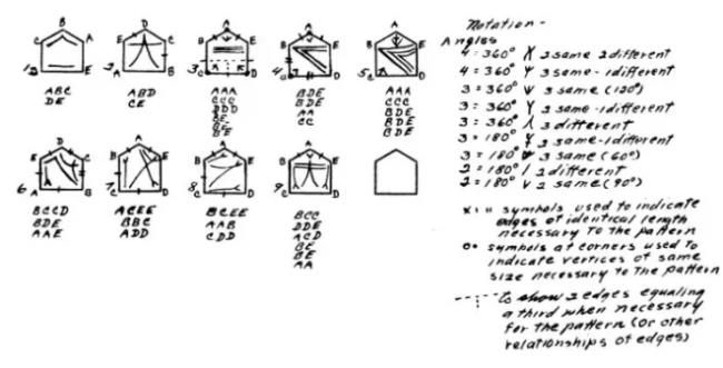 数学因为所以的符号