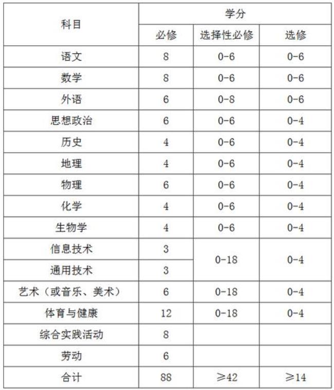 高中化学满分多少