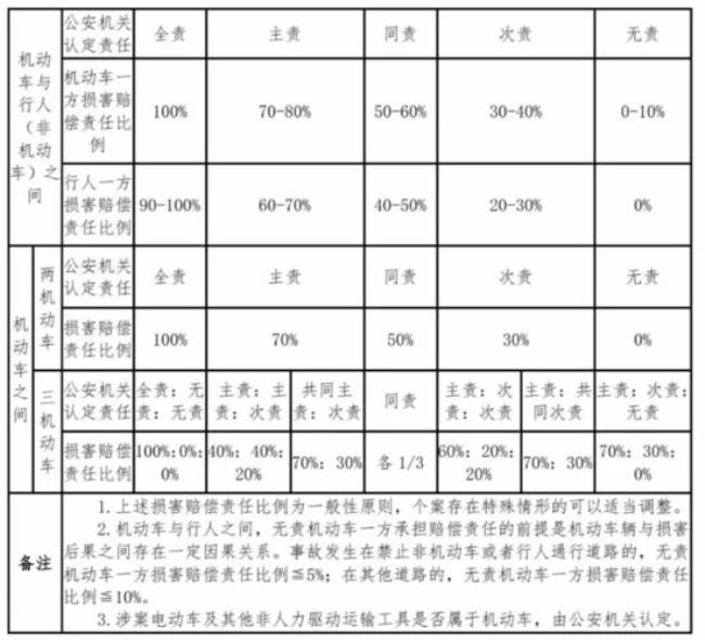 恩施农村交通事故骨折赔偿标准