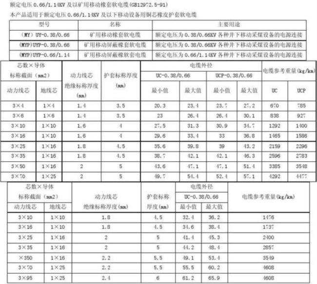 主线电缆的规格和型号