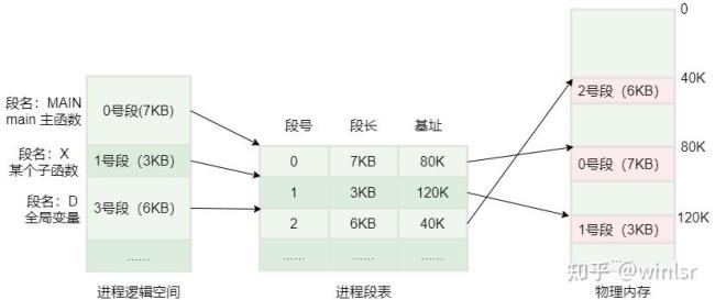 什么是连续操作方式