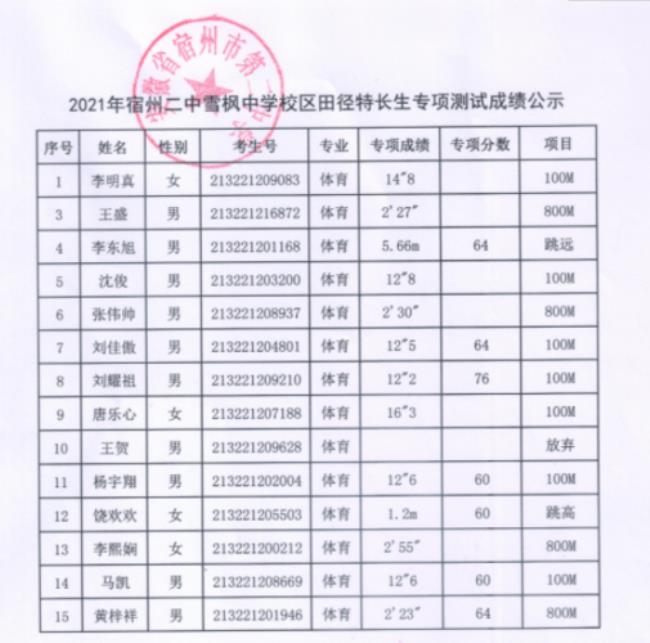 宿州哪些学校有体育特长班