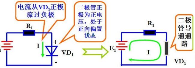 二极管的工作电压是什么意思