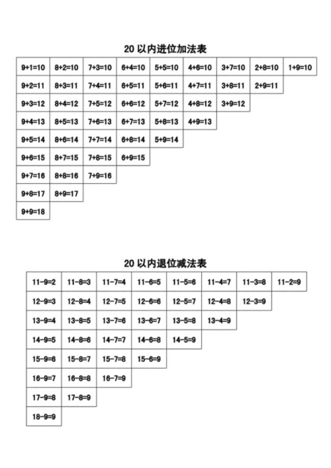 20以内的进位加怎么做