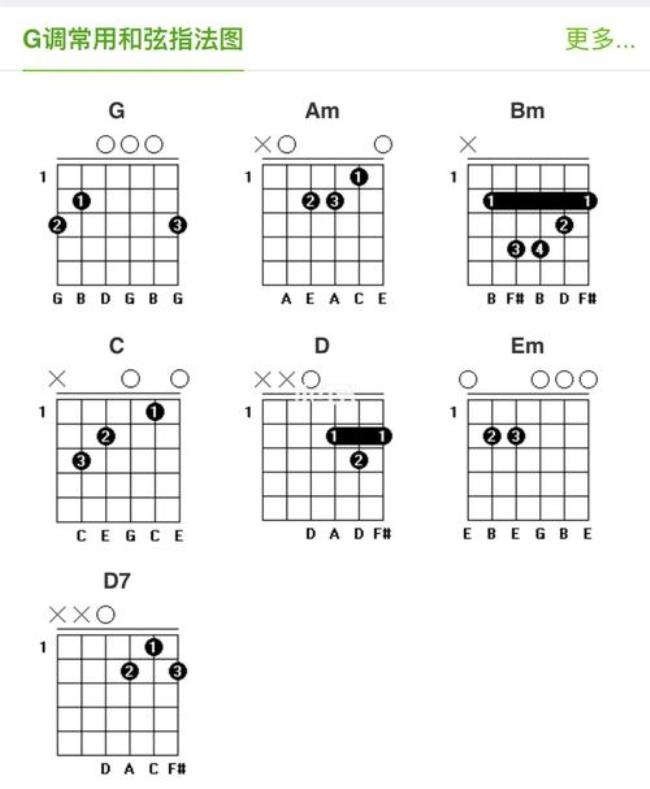 初学吉他指法口诀表