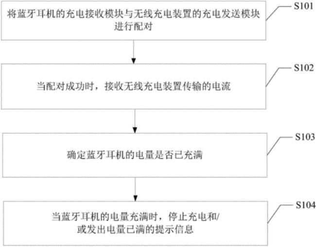 woaoyn蓝牙耳机怎么充电