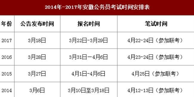 省考报名时间一般几天