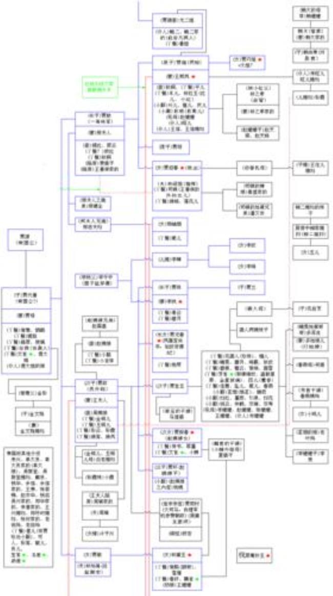 金庸家谱人物关系图