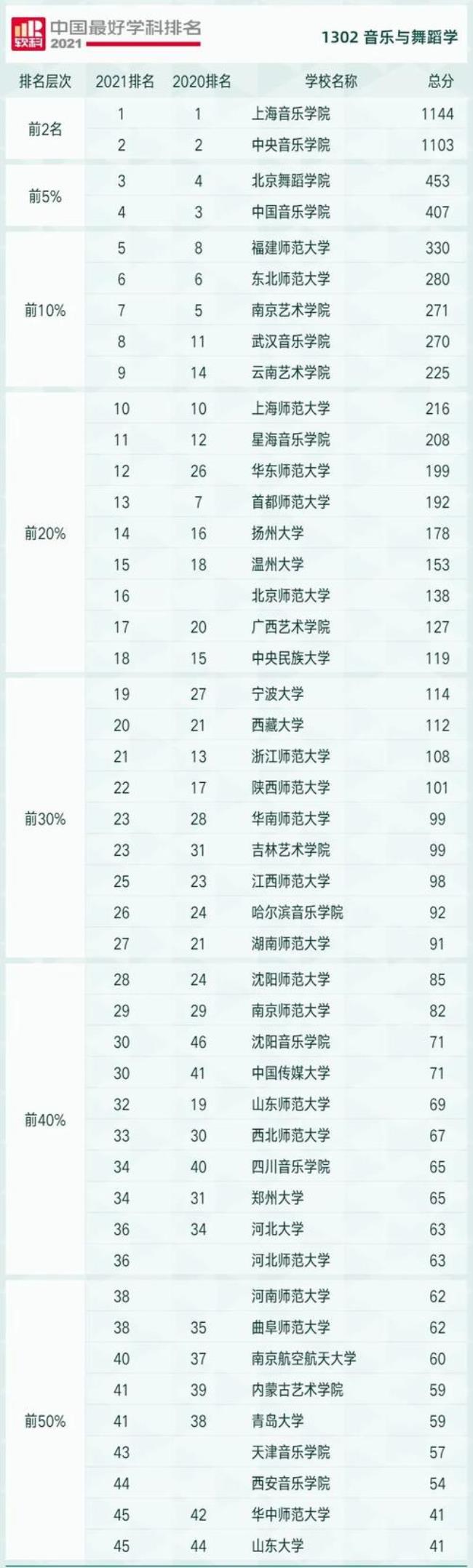 国内舞蹈实力最强排名