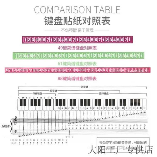 电子琴36按键怎么贴数字