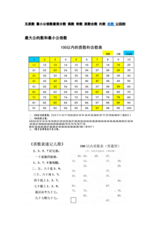 1到100哪些是质数和合数