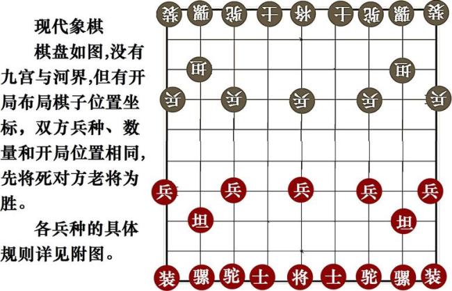 现代象棋布局体系