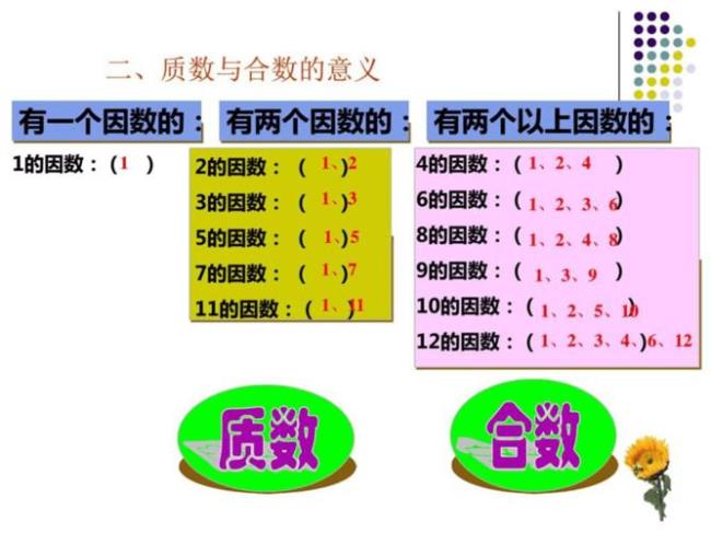 质数和合数的概念