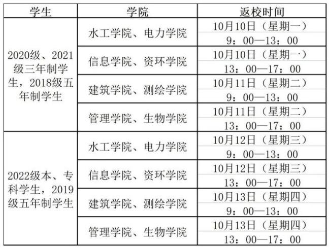 宜宾职业技术学院课程时间