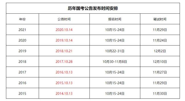 天津省考时间2022什么时候考