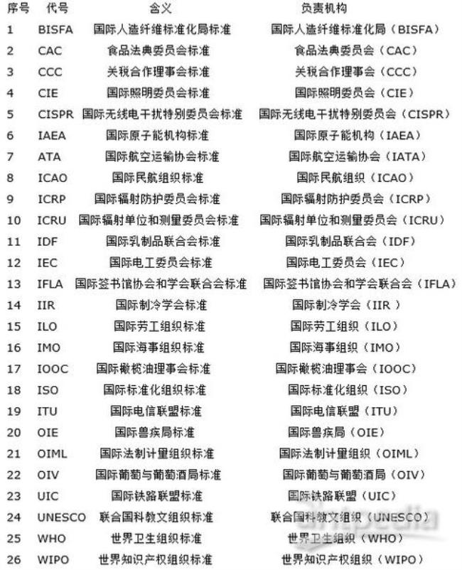 国家批准了多少个行业标准代号