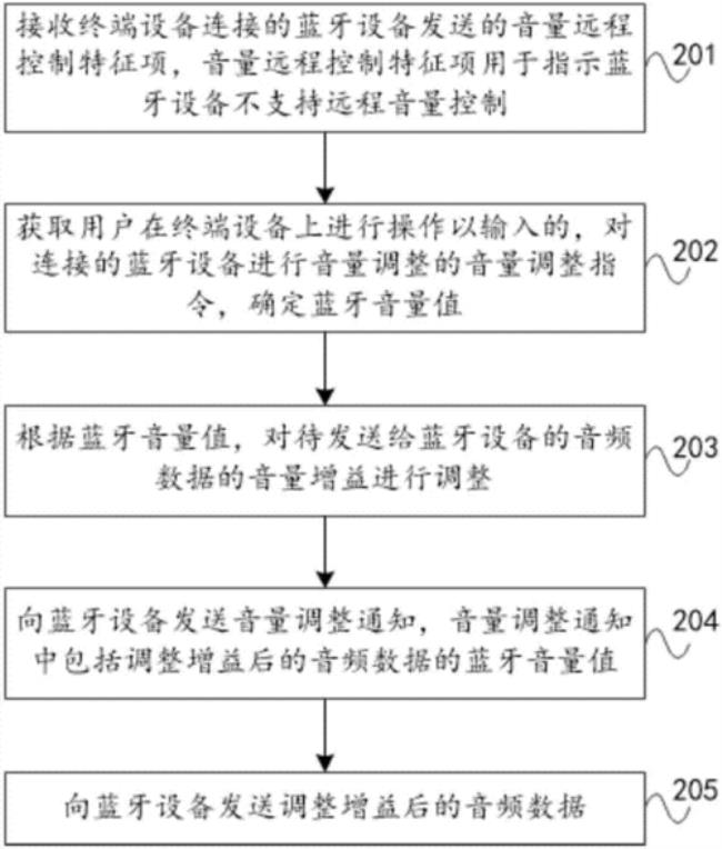 md06蓝牙耳机怎么调节音量大小