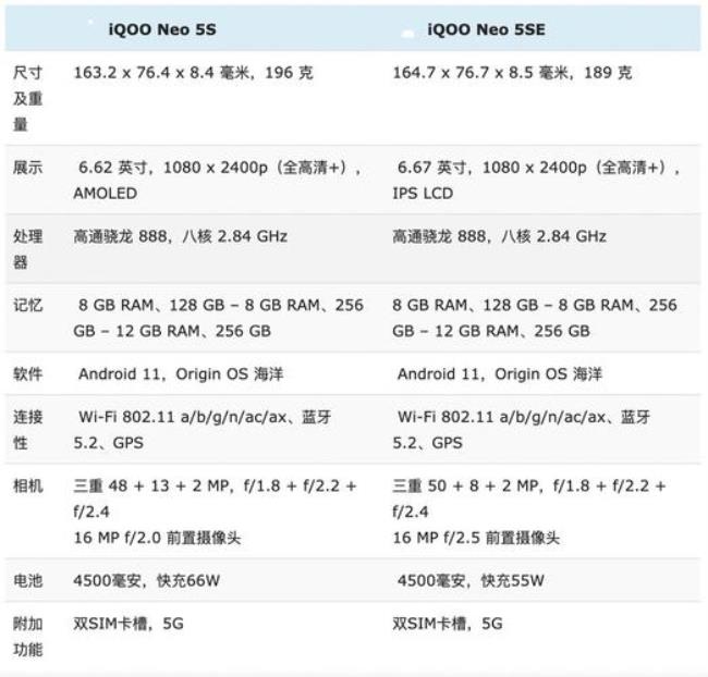 iqooneo3支持第五人格90帧率吗