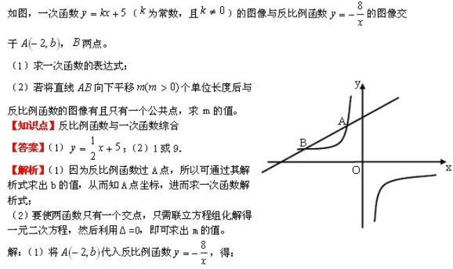 Y=-x是反比例函数吗