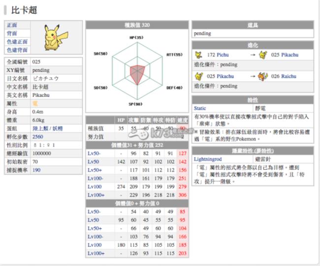 口袋妖怪绿宝石喷火龙种族值