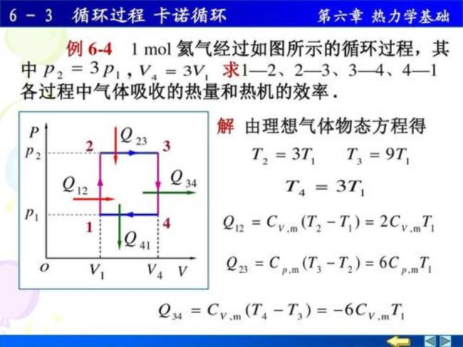 什么是卡诺循环