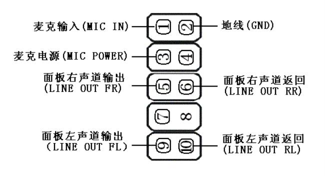 左声道右声道输入什么意思