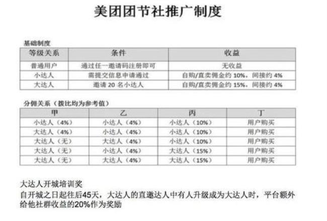 美团商家活动补贴是啥意思