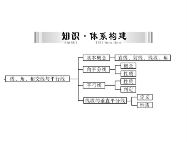 七年级平行线与相交线的定义