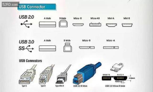 苹果手机会用usbtype-c接口吗