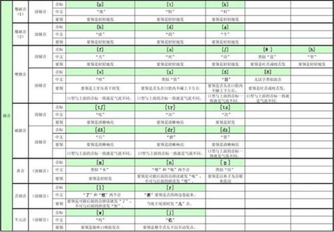 三年级接触英语要不要先学音标