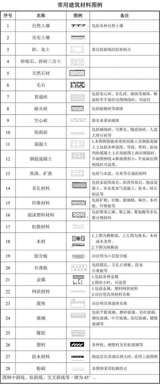 城市建筑的代号